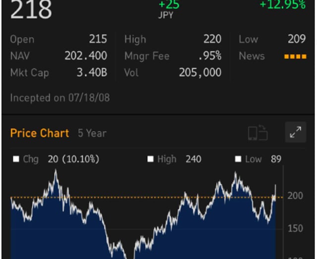 Fundo de ETF do Ibovespa no Japão