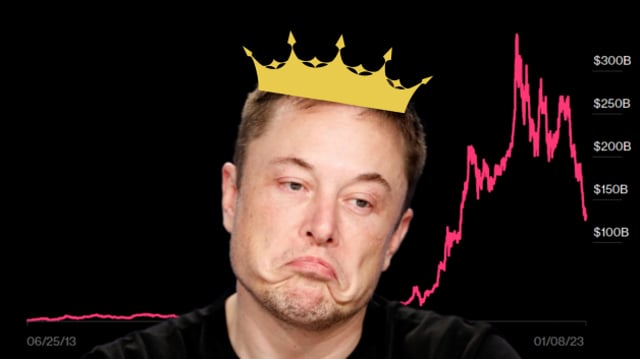 Fortuna de Elon Musk, CEO da Tesla, desaba