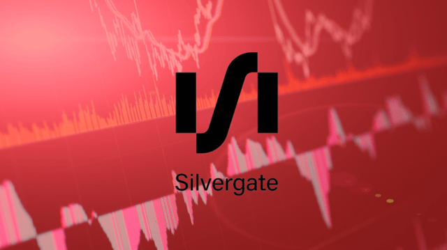 Silvergate, banco de investimento em criptomoedas assusta mercado