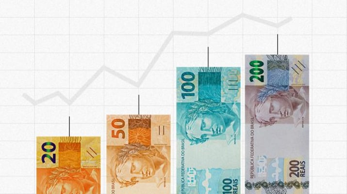 Montagem de um gráfico de linha com as notas de R$ 20, R$ 50, R$ 100 e R$ 200 | 13º salário Dividendos Fundos Imobiliários | reserva de emergência CDB Guide