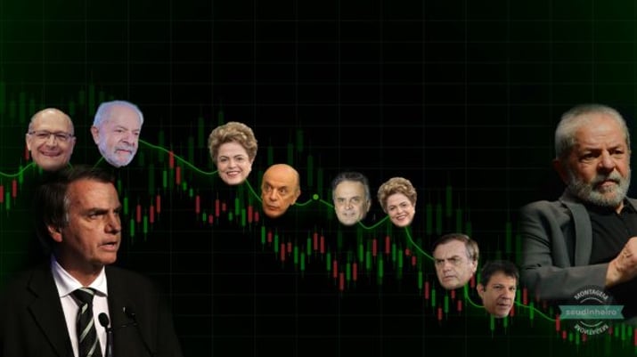 Ibovespa nas eleições - Bolsonaro vs. Lula