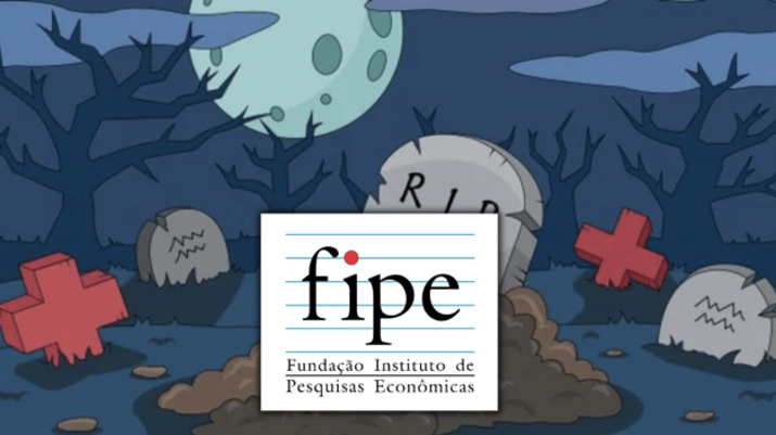 Tabela Fipe - Fundação Instituto de Pesquisas Econômicas - Fipe