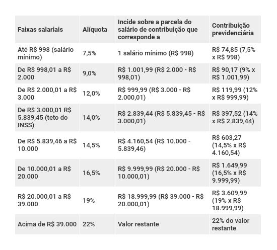 Novas alíquotas previdenciárias RPPS - Reforma da Previdência de Bolsonaro
