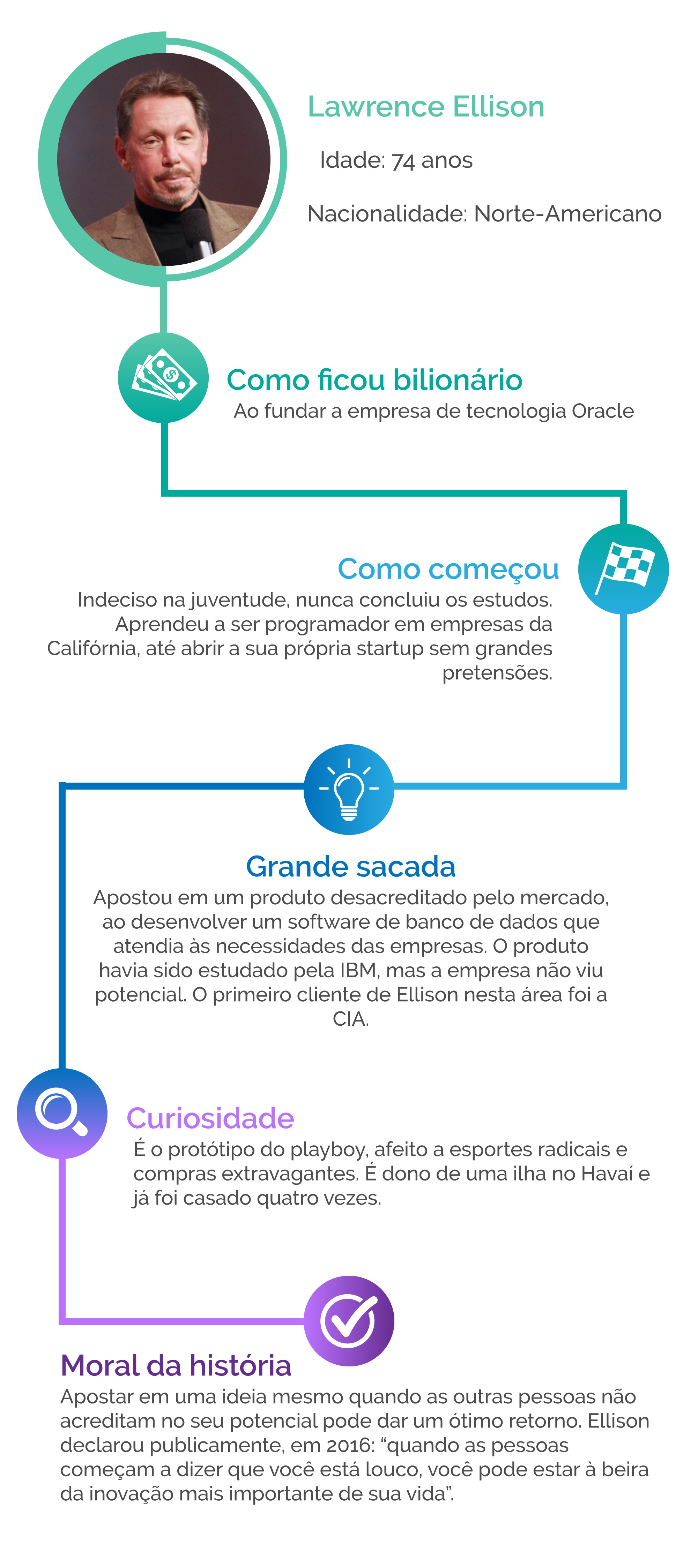 Biografia de Larry Ellison