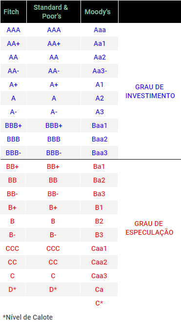 Por Que Não Chego aos 2200 Pontos de Rating?