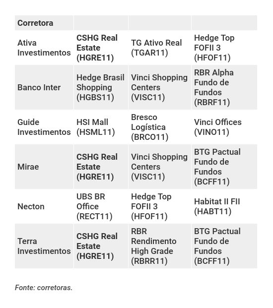 HGLG11: conheça esse Fundo Imobiliário - Renova Invest