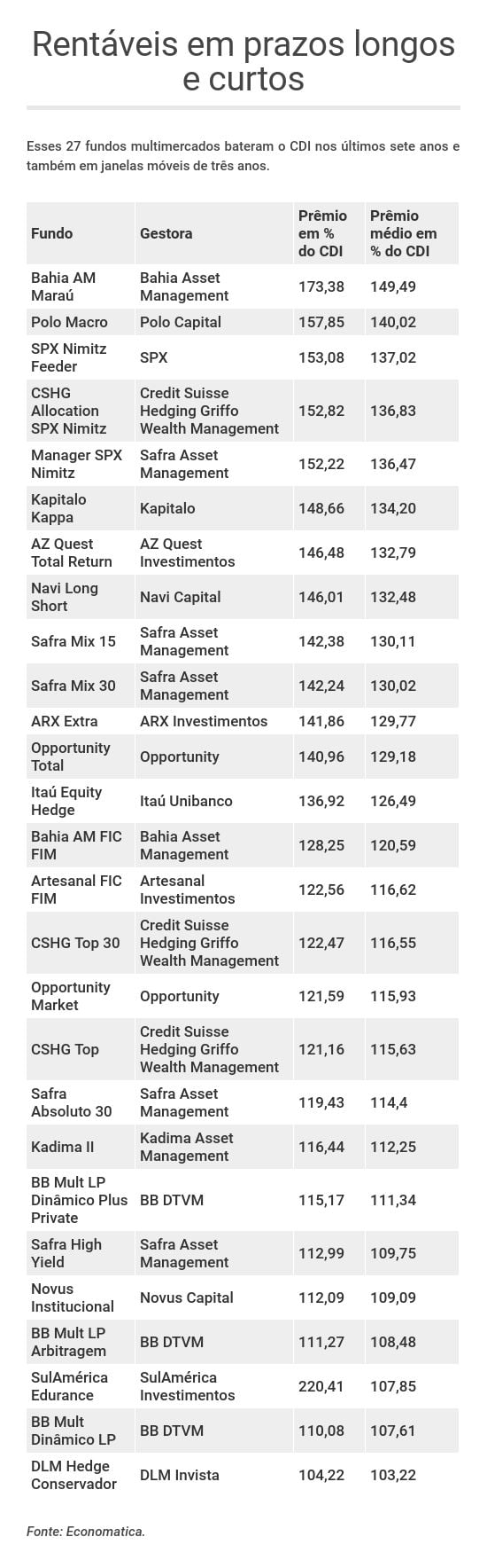 Ágora recomenda dois fundos multimercado e LCA do Banco ABC para perfil  dinâmico – Investimentos – Estadão E-Investidor – As principais notícias do  mercado financeiro