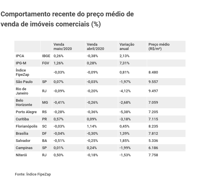 Fipezap-vs-Ibov-investir-imovel