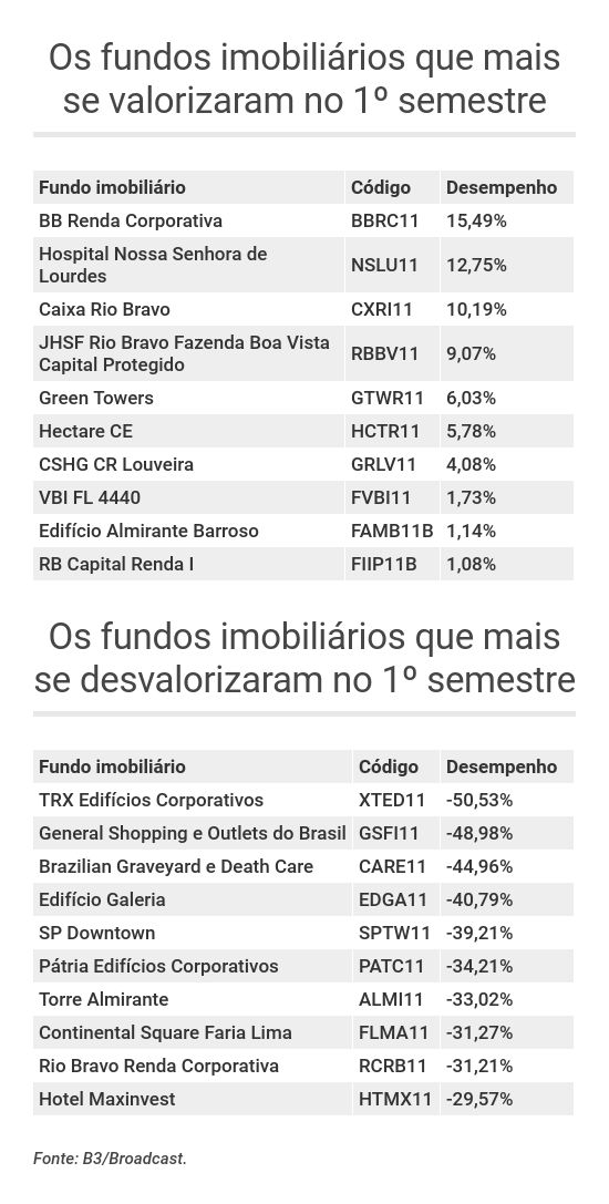 Capital 1 Investimentos Imobiliários