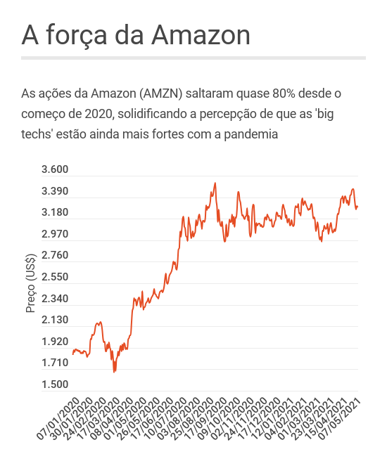 Dono do Facebook, Zuckerberg fica US$ 12,5 bi mais rico em apenas um dia