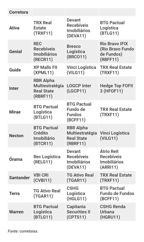 HGLG11 CSHG Logistica FII 2021 05, PDF, Economias