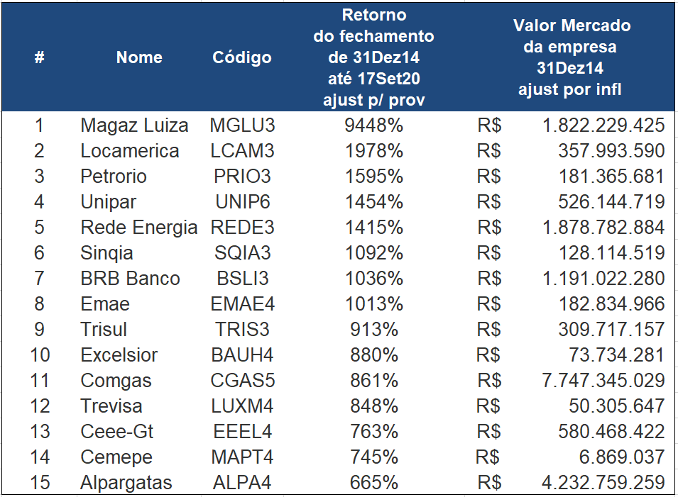 Ações outliers, Empiricus, Max Bohm