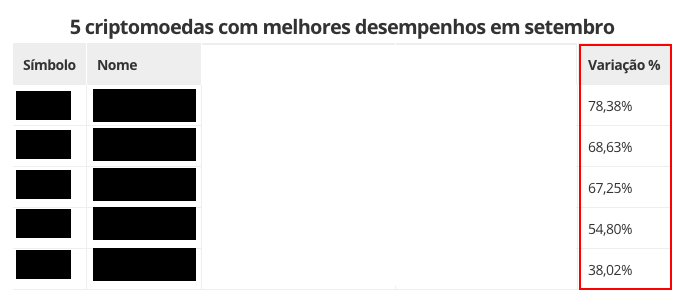 Buscas por cancelamento da Netflix sobem 78% após fim de