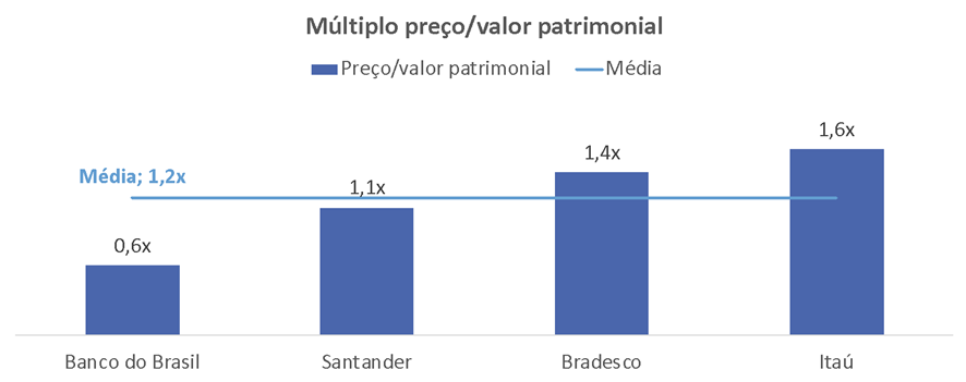 Radar: Nubank (NUBR33) completa seis meses na bolsa, Banco do Brasil  (BBAS3) torna-se 'rei dos dividendos