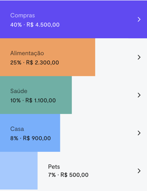 Relatório de gastos do app Finanças+ do BTG Pactual