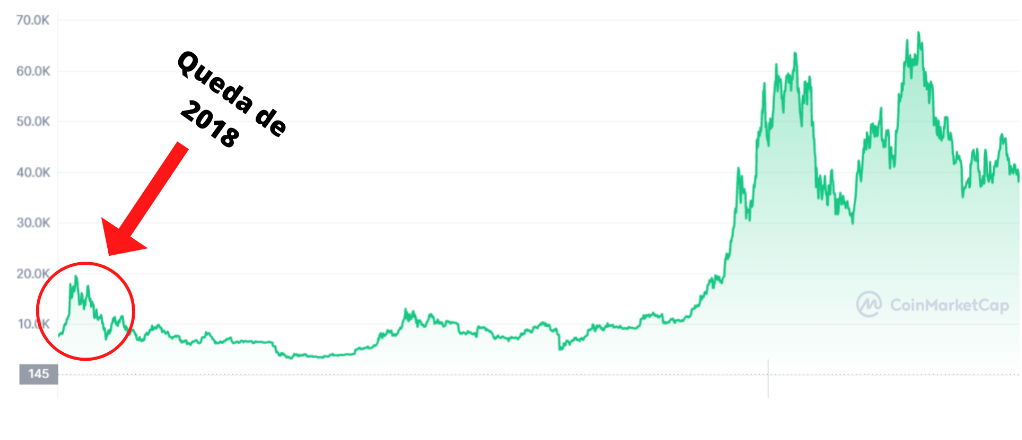 Cruz de Ouro no gráfico do Bitcoin (BTC) sugere corrida de touros eminente  - Bolha Crypto