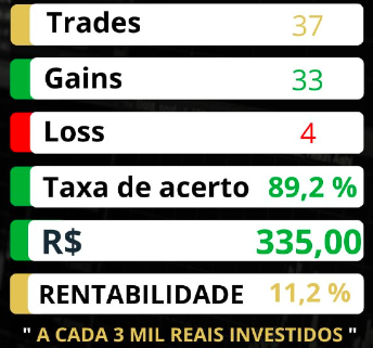 Como ganhar dinheiro no Telegram? Saiba como usuários lucram com o app