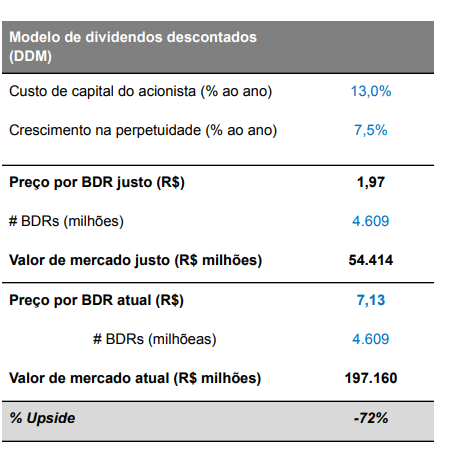 Presidente do Nubank (NUBR33) diz que cartão de crédito pode sumir - ALTA  RENDA BLOG