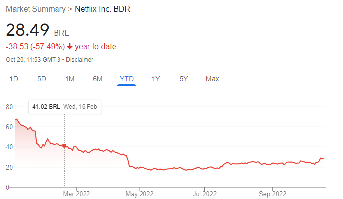 Netflix: podes continuar a partilhar a tua conta, sem taxas extra, durante  o verão de 2022 - 4gnews