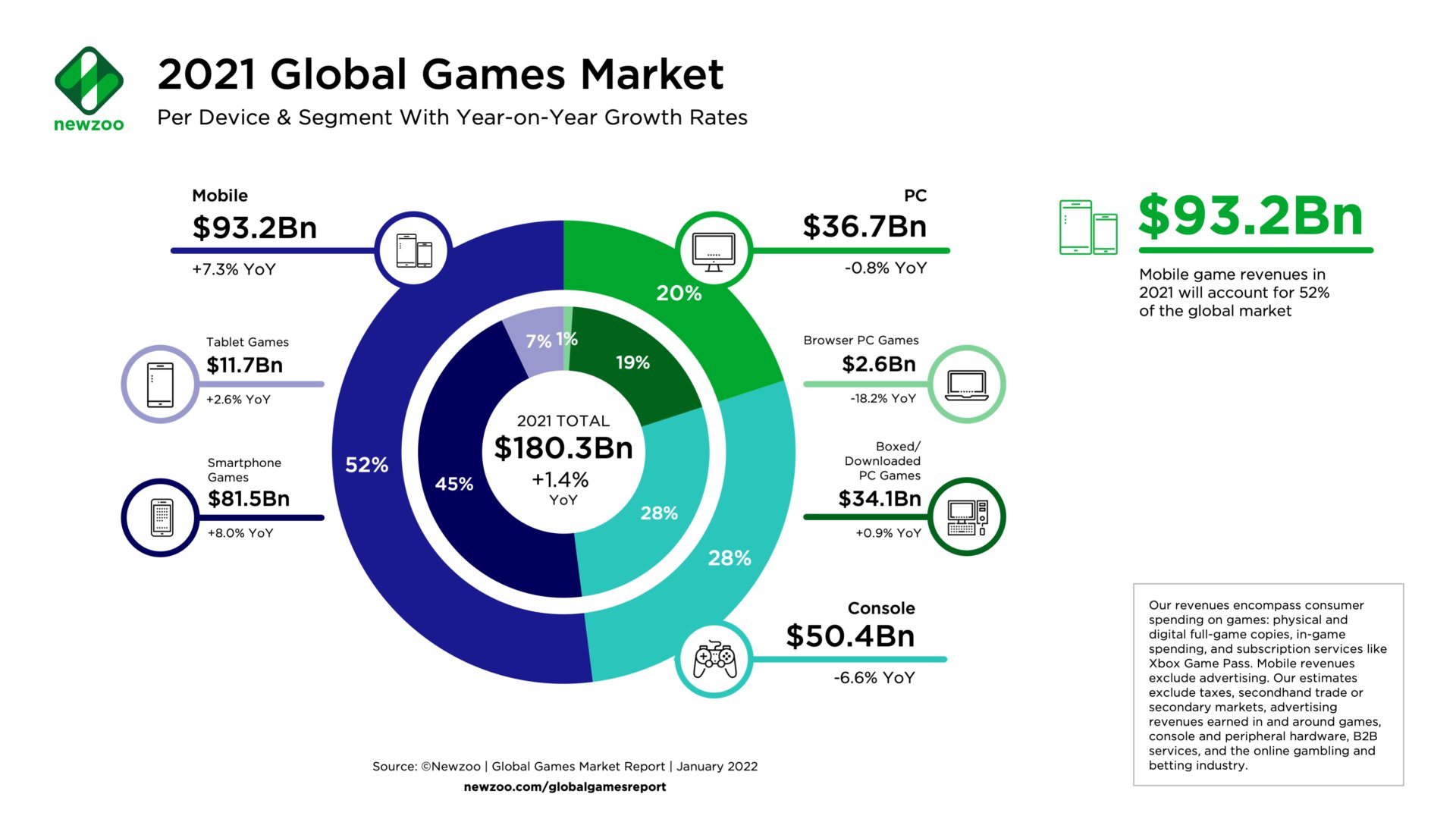 Como está o mercado de games em nuvem?