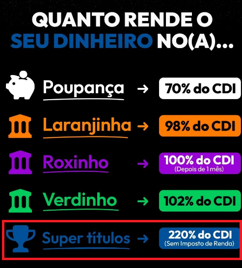 empiricus super títulos rendimento