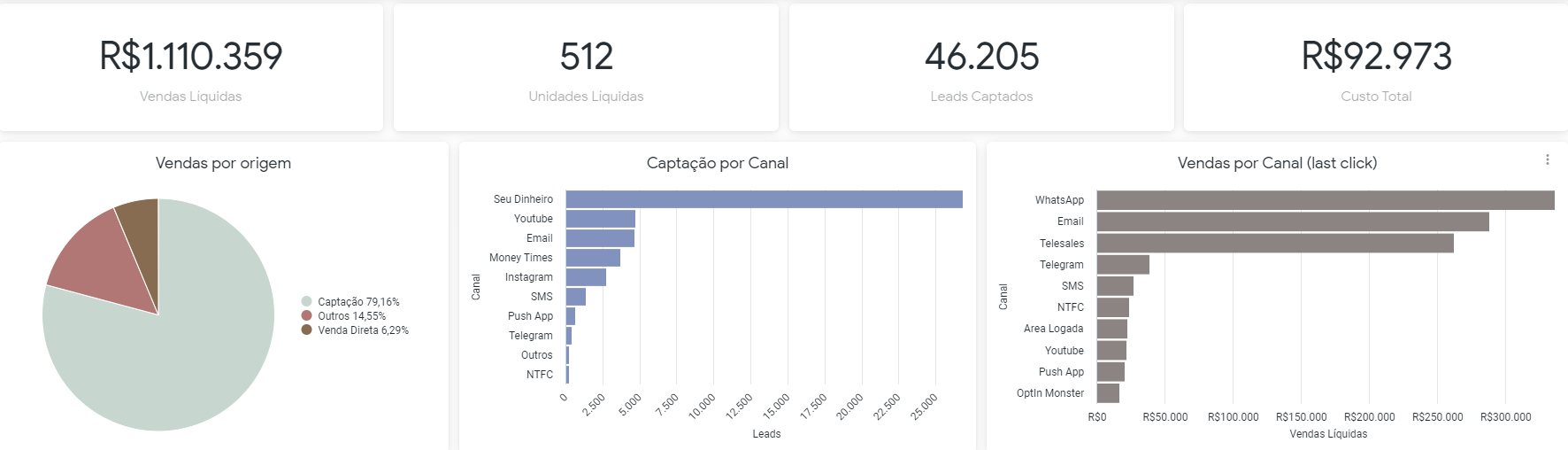 Aprenda com a Empiricus - casa lança MBA em Marketing Digital