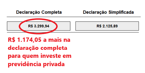 Se eu investir mil reais onde a rentabilidade é de 1% ao mês, isso quer  dizer que no primeiro mês eu vou ter 1.010,00 ou eu irei ter apenas 10,00  na conta (