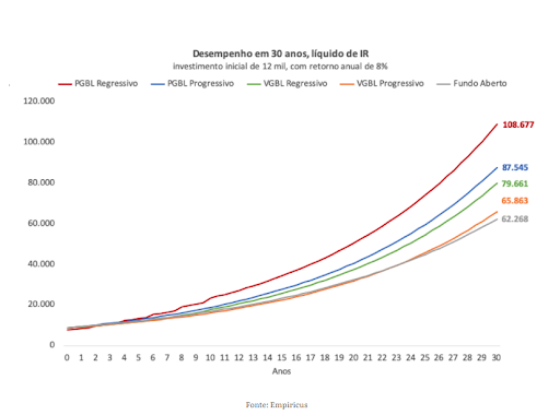 desempenho previdencia aposentadoria inss