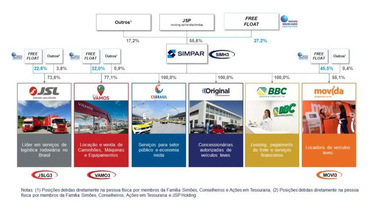 Após IPO, Espaçolaser foca em expansão e quer mais clientes da classe D