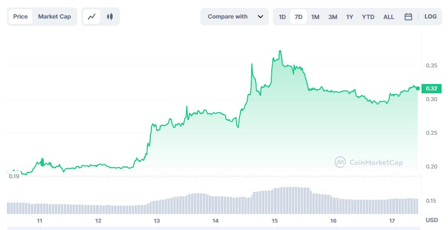 homem de negocios empurrando bitcoin morro acima evita preço a partir de  caindo. homem empregado salvando criptomoeda a partir de crise ou  flutuação. comércio e investimento. vetor ilustração. 27481905 Vetor no  Vecteezy