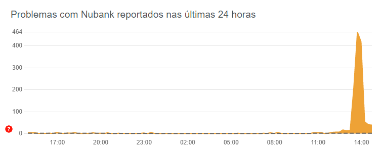 Emperrou: Petrobras (PETR4) rescinde contrato de venda da empresa