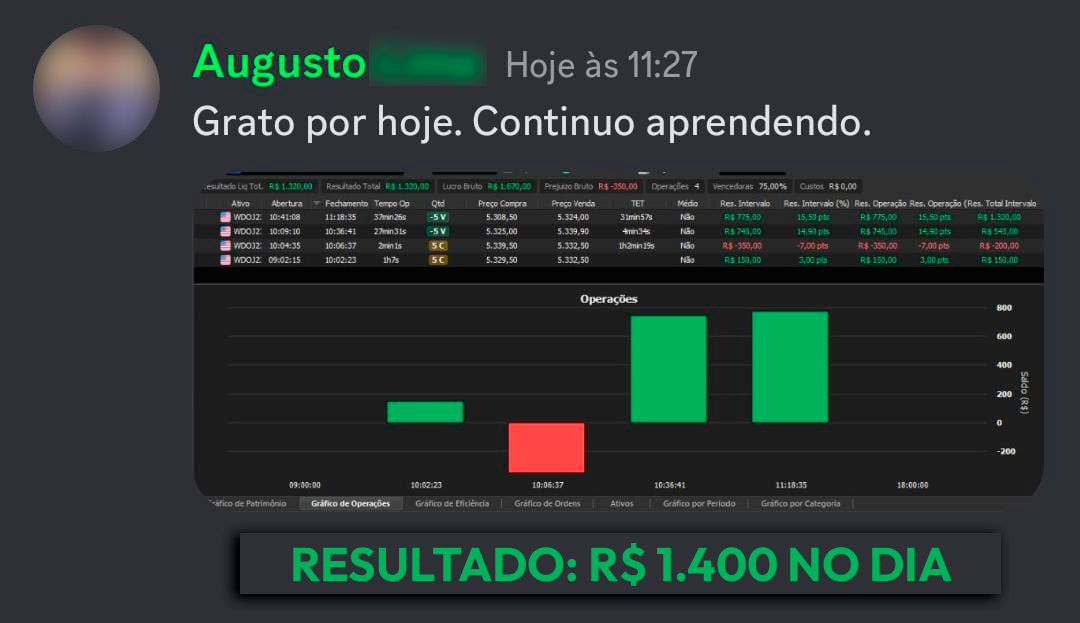 É possível viver (ou morrer) de day-trade na bolsa? - Seu Dinheiro