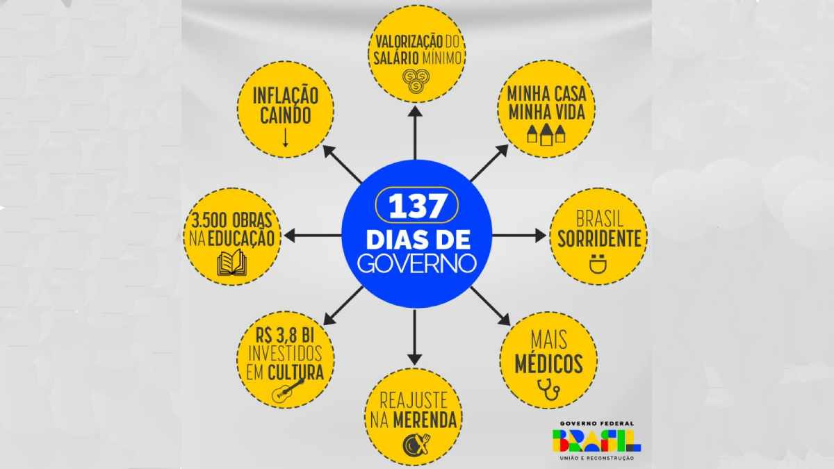 Montagem publicada pelo governo federal para satirizar Deltan Dallagnol