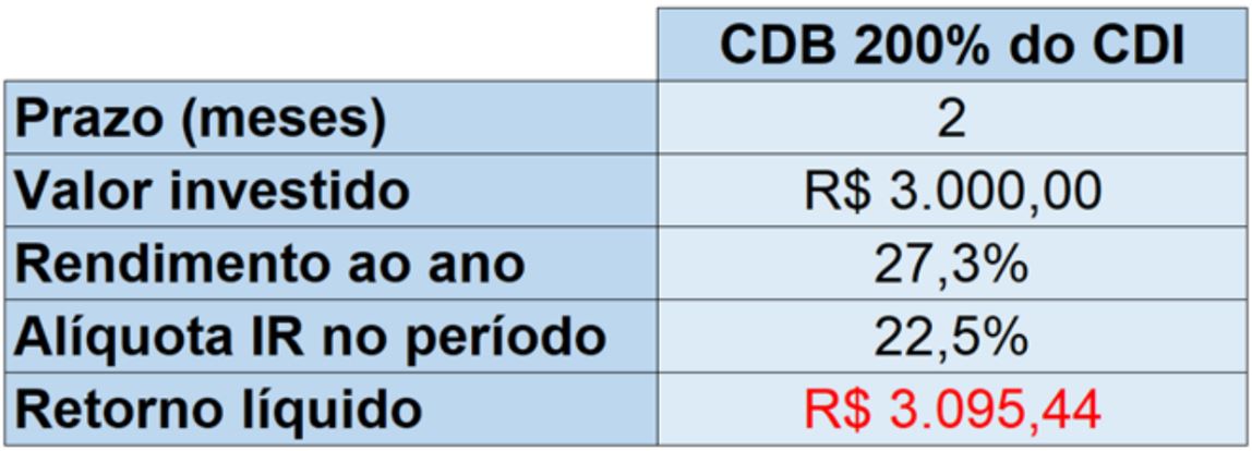 cdbs