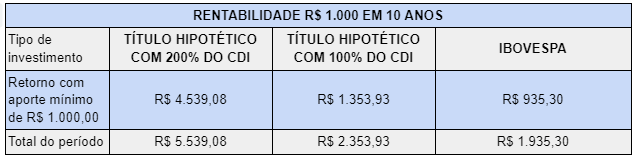 (Fonte: Banco Central)