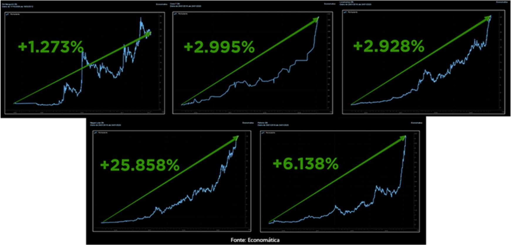 ações bull market