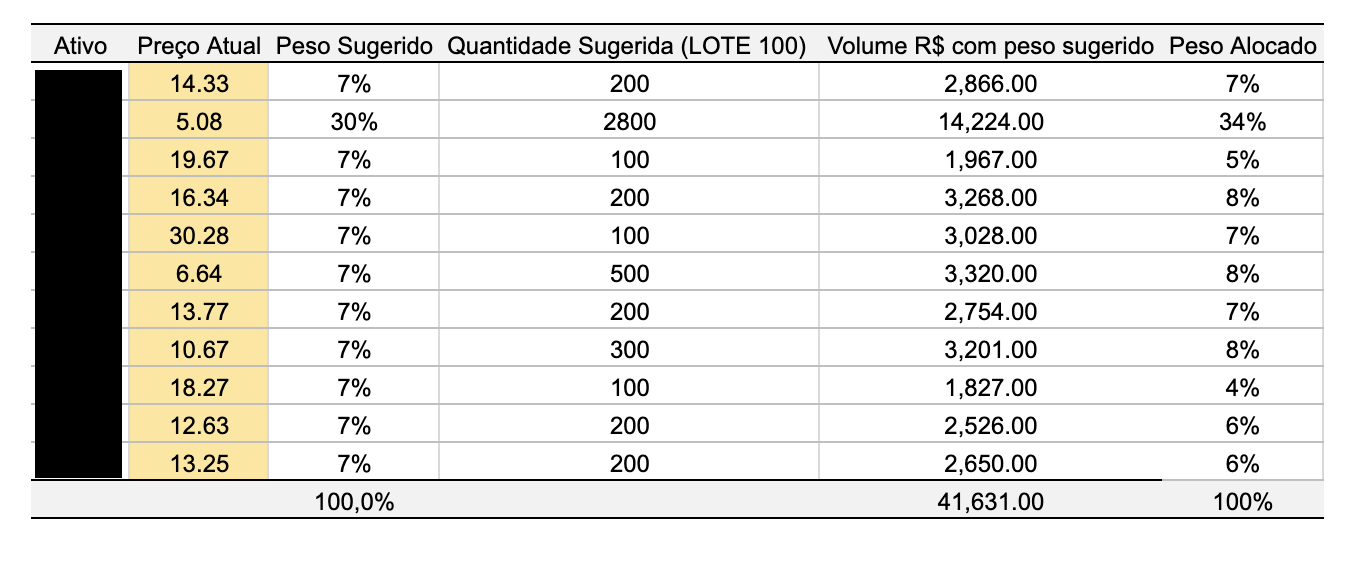 carteira teórica Microcap Alert fundo de ações