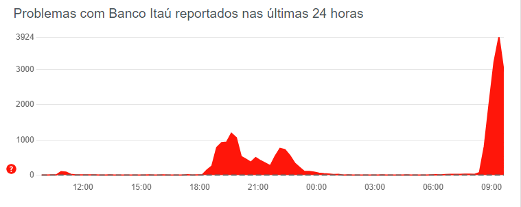 Tempo Real: Ibovespa (IBOV) sobe na última Super Quarta de 2023; Nova York  avança – Money Times