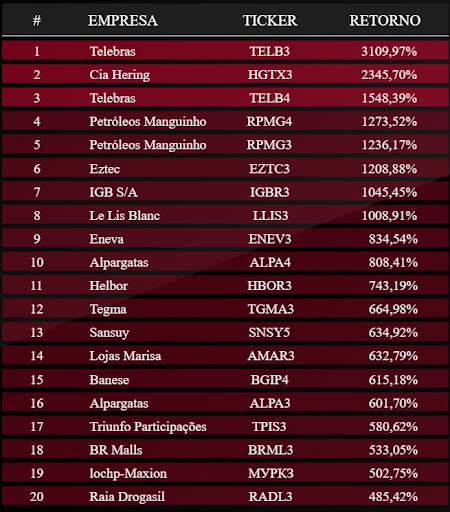 lista small caps ações 2008