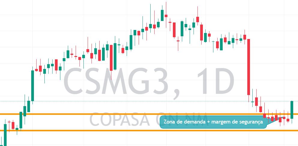 Copasa (CSMG3): saiba os detalhes dos resultados da empresa em