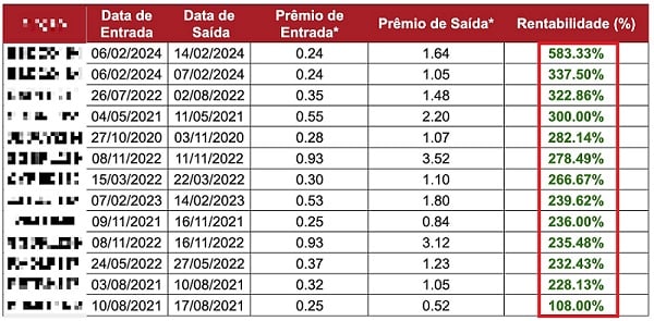 algoritmo do dinheiro track record