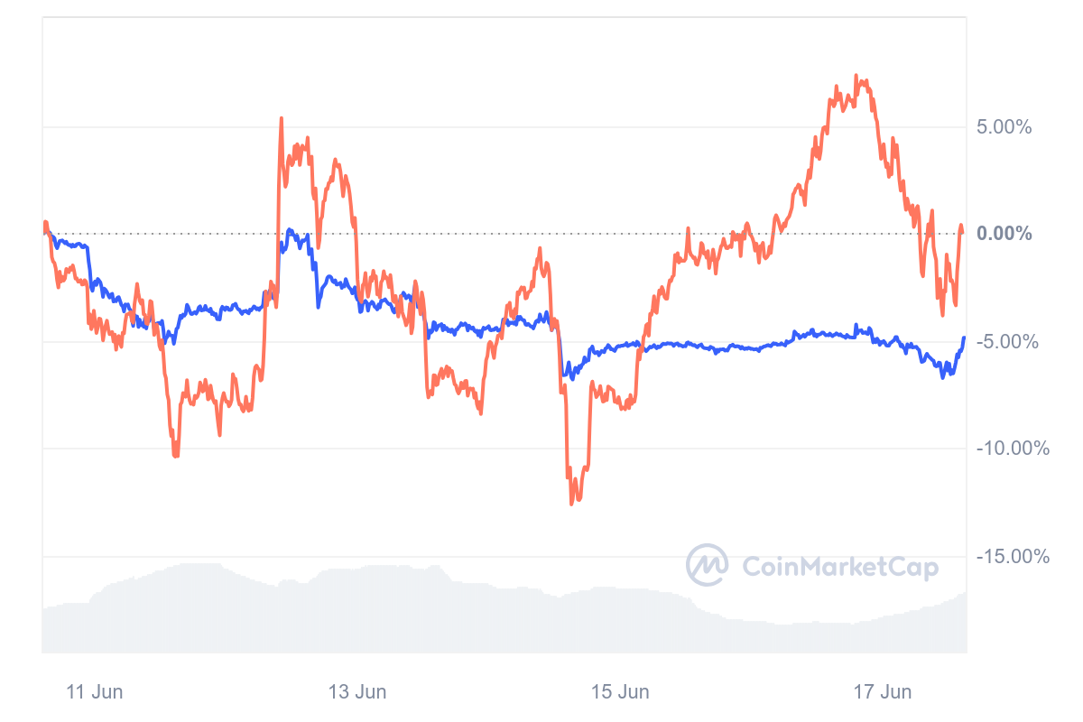 Fonte: CoinMarketCap