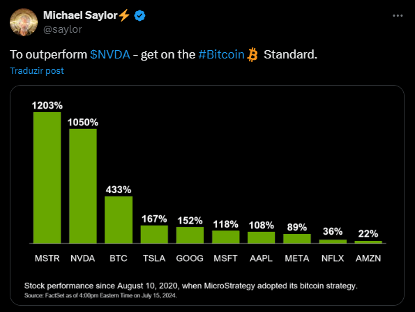 Bitcoin Nvidia