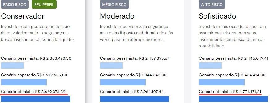 Fonte: Simulador Previdência.  Acesso em 30/07/2024