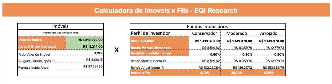 imóveis fiis fundos imobiliários