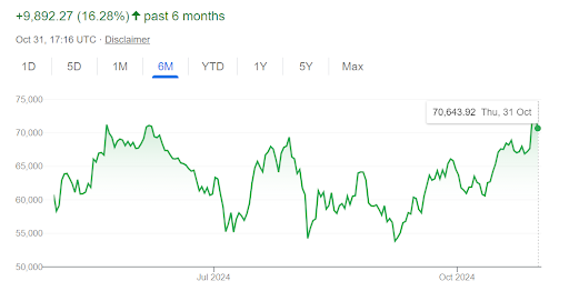 Fonte: Google Finance. Retornos passados não são garantia de lucros futuros. Investimentos têm riscos e podem causar perdas ao investidor.