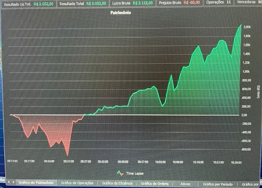 grl gradiente linear depoimento