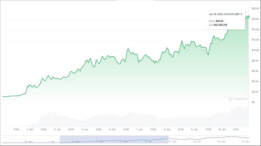 criptomoedas cripto bitcoin altcoins