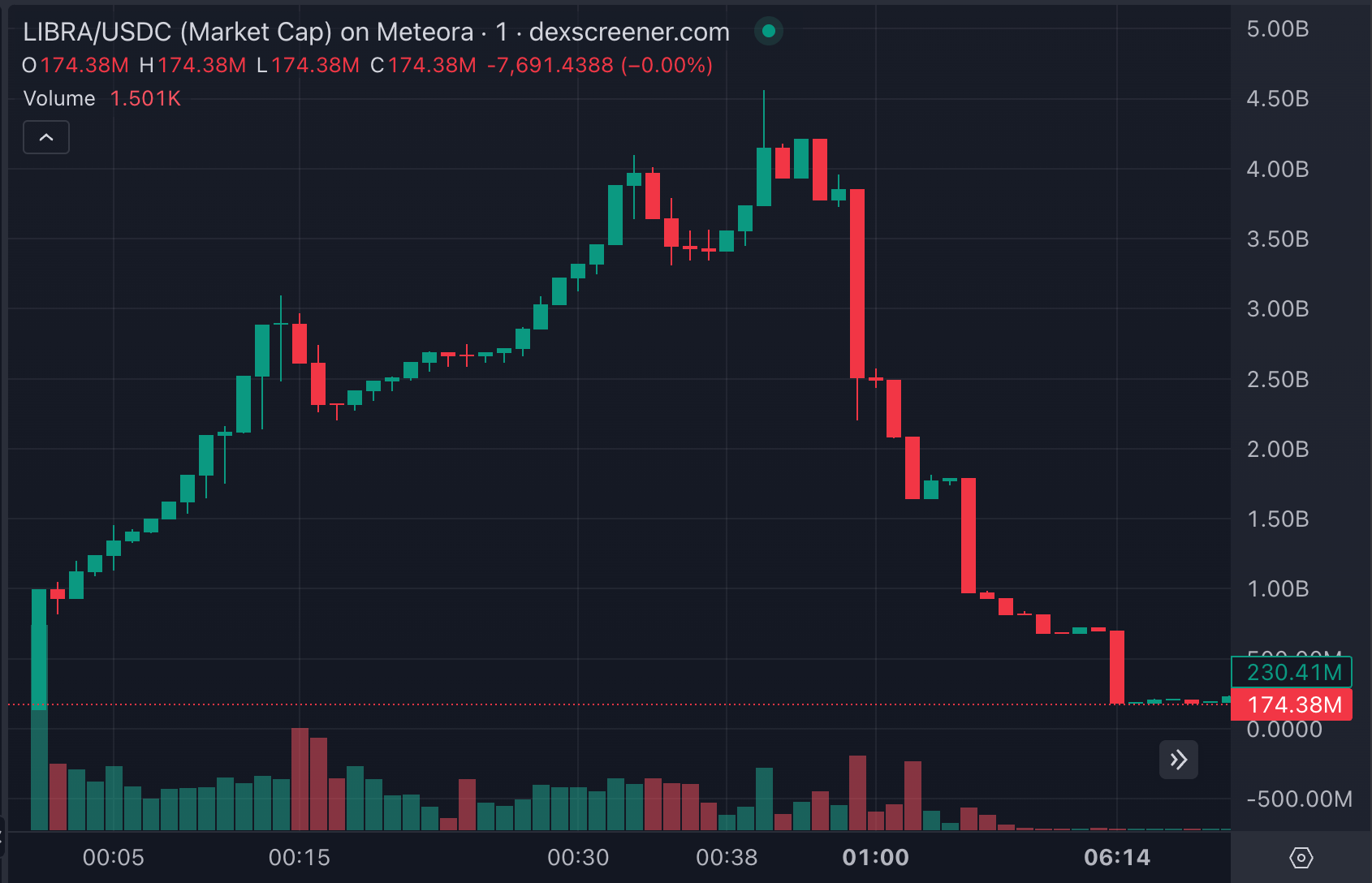 criptomoeda milei libra