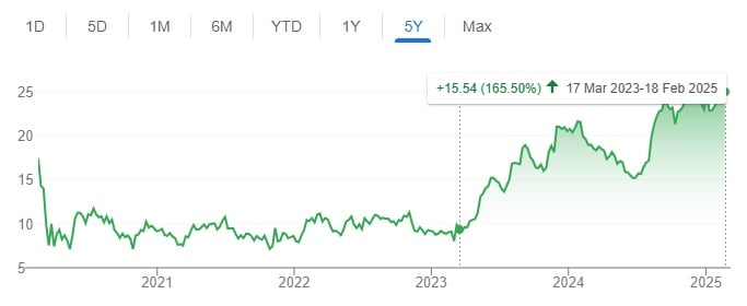 valid vlid3 m3 club market makers